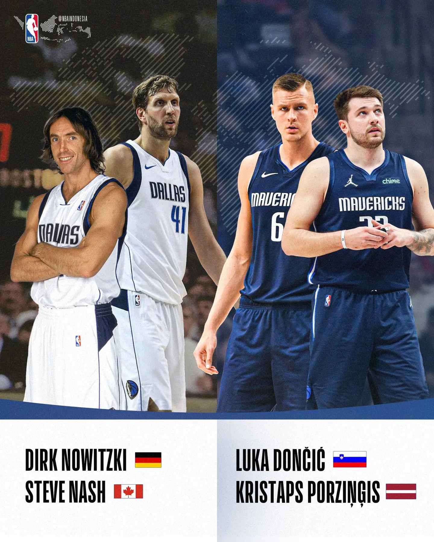 际球员为主, 波尔津吉斯 际球员为主, 波尔津吉斯